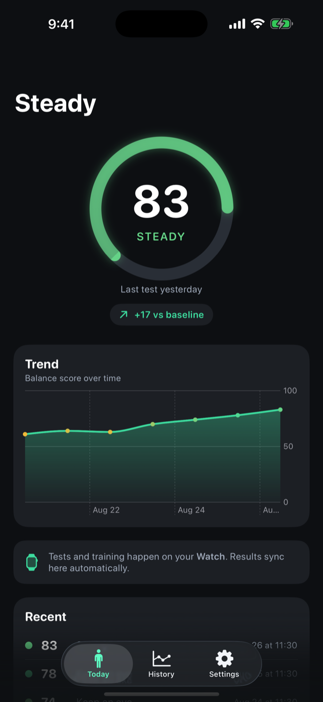 Steady dashboard